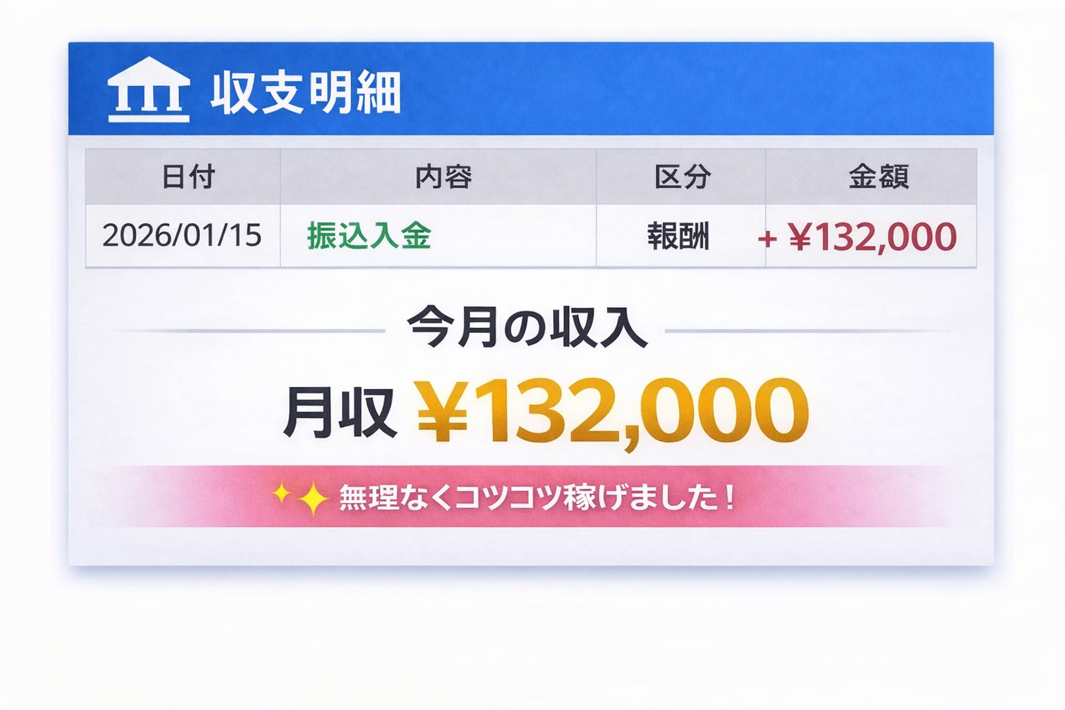 収入イメージ